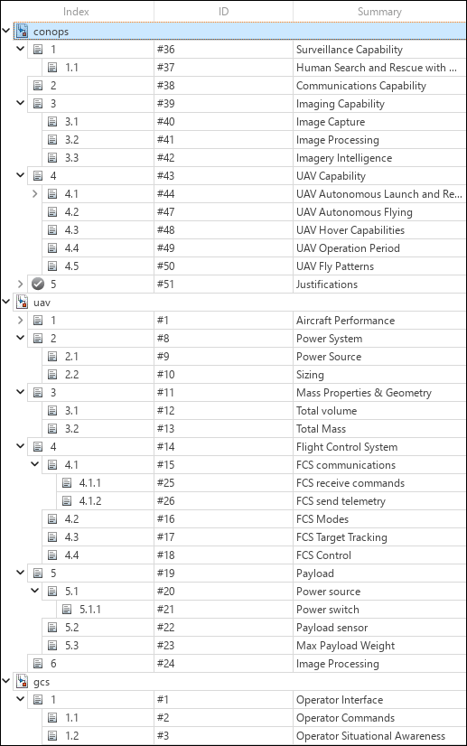 Requirement sets are expanded and display child requirements