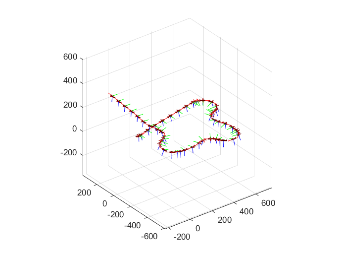 Flight path of UAV which follows the desired path