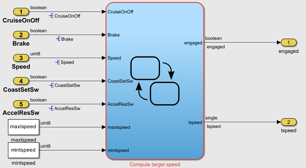 designErrorDetectionModelHighlight.png