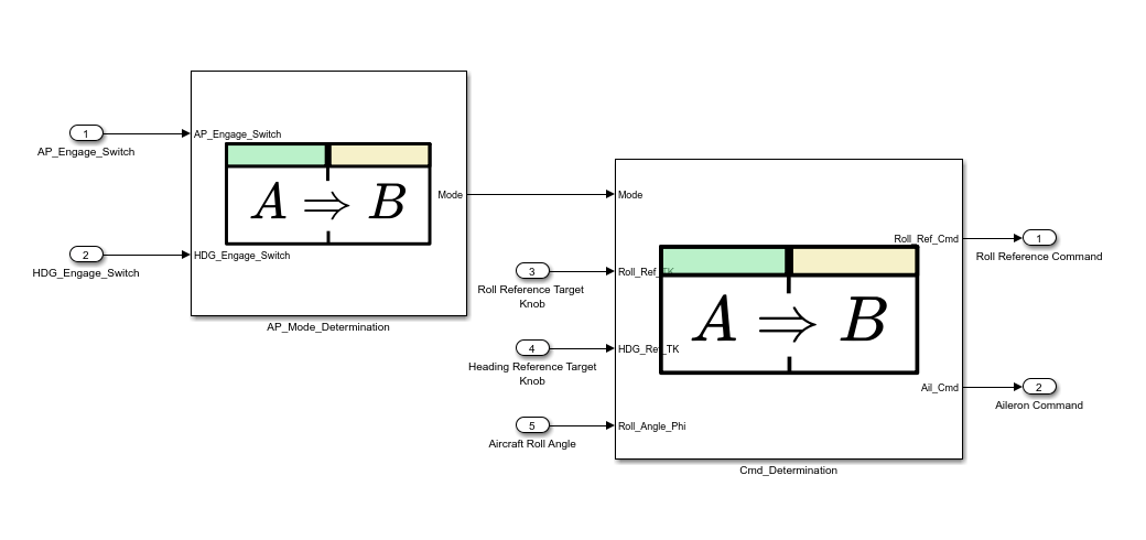 Use Specification Models for Requirements-Based Testing