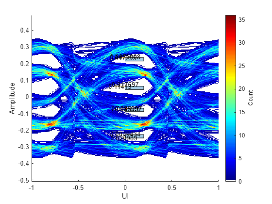 Figure contains an axes object. The axes object with xlabel UI, ylabel Amplitude contains 12 objects of type image, polygon, line, text. These objects represent Mask, Height Margin, Width Margin.