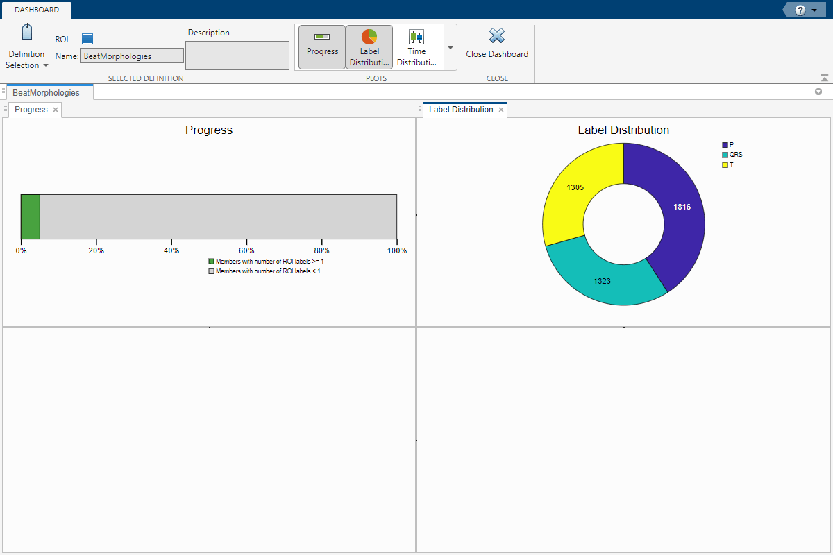 Signal Labeler app showing the progress and label distribution of the Beat Morphologies dashboard.