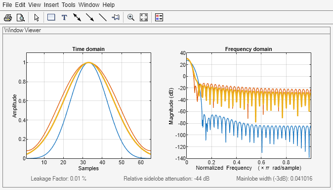 Figure Window Visualization Tool contains 2 axes objects and other objects of type uimenu, uitoolbar, uipanel. Axes object 1 with title Time domain, xlabel Samples, ylabel Amplitude contains 3 objects of type line. Axes object 2 with title Frequency domain, xlabel Normalized Frequency (\times\pi rad/sample), ylabel Magnitude (dB) contains 3 objects of type line.