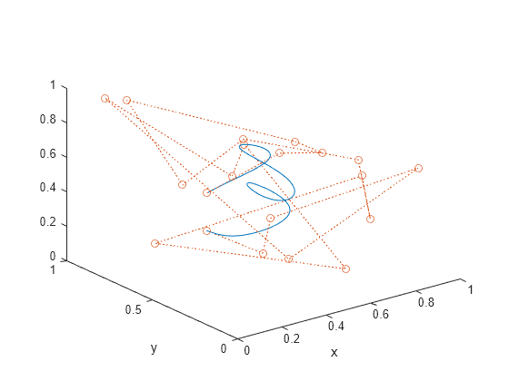 Figure contains an axes object. The axes object with xlabel x, ylabel y contains 2 objects of type line.