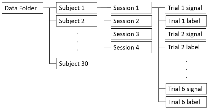 DataFolderStructure.png