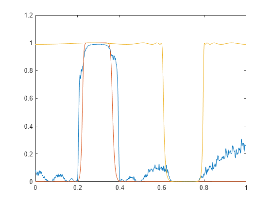 Infrared Spectrum. 2-Бутанон ИК спектр. Поликарбонат ir Spectrum. Ir Spectrum c6h4o2.