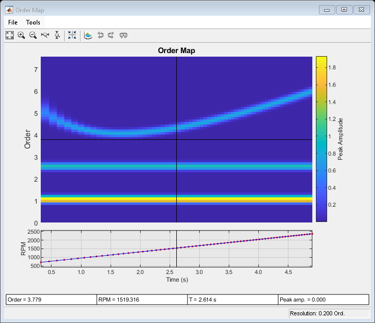 次数-RPM マップの計算と表示