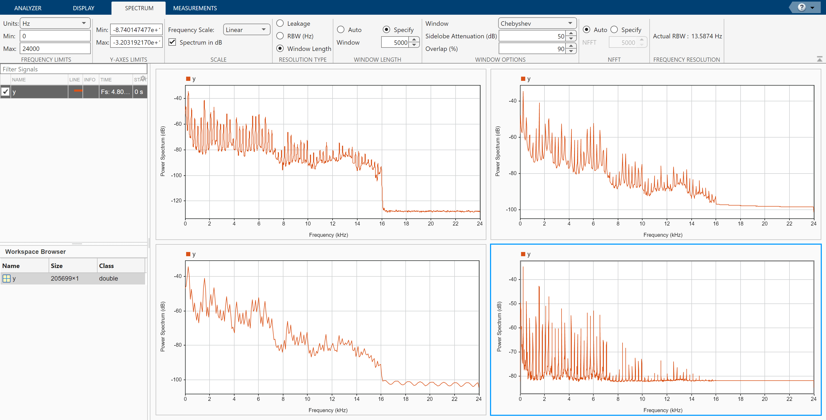 Compute Signal Spectrum Using Different Windows Matlab And Simulink Mathworks 日本 5319