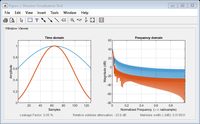 Figure Window Visualization Tool contains 2 axes objects and other objects of type uimenu, uitoolbar, uipanel. Axes object 1 with title Time domain, xlabel Samples, ylabel Amplitude contains 2 objects of type line. Axes object 2 with title Frequency domain, xlabel Normalized Frequency (\times\pi rad/sample), ylabel Magnitude (dB) contains 2 objects of type line.