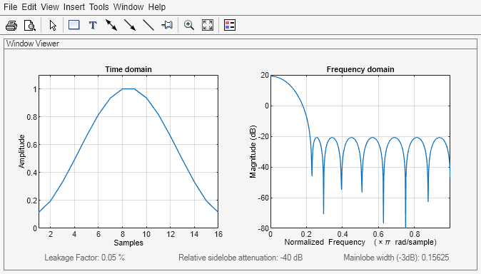 Figure Window Visualization Tool contains 2 axes objects and other objects of type uimenu, uitoolbar, uipanel. Axes object 1 with title Time domain, xlabel Samples, ylabel Amplitude contains an object of type line. Axes object 2 with title Frequency domain, xlabel Normalized Frequency (\times\pi rad/sample), ylabel Magnitude (dB) contains an object of type line.