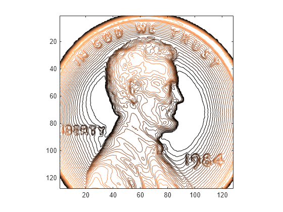 Figure contains an axes object. The axes object contains an object of type contour.