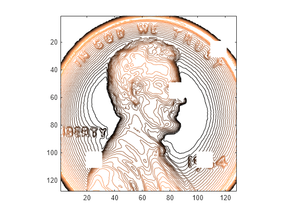 Figure contains an axes object. The axes object contains an object of type contour.