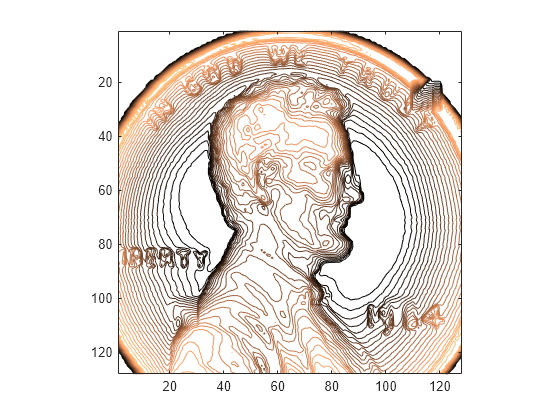 Figure contains an axes object. The axes object contains an object of type contour.