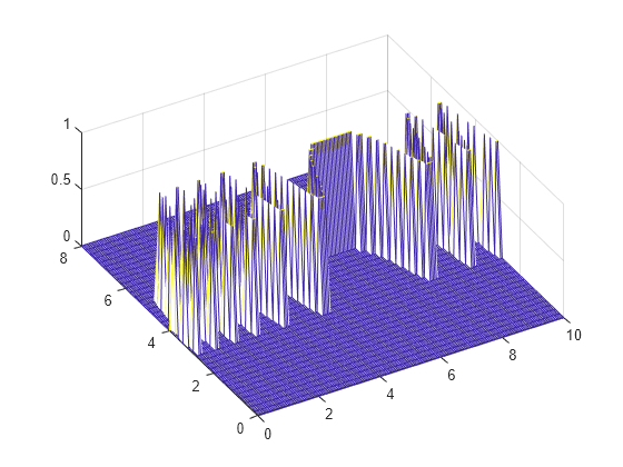 Figure contains an axes object. The axes object contains an object of type surface.