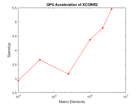 GPU を使用した相関の高速化