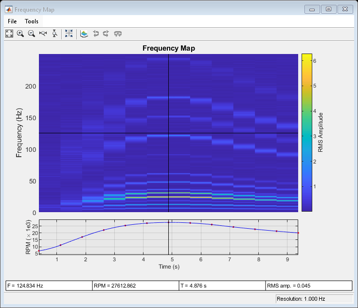 Figure Frequency Map contains objects of type uimenu, uitoolbar, uiflowcontainer.