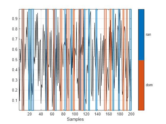 Figure contains an axes object. The axes object with xlabel Samples contains 27 objects of type line, patch.