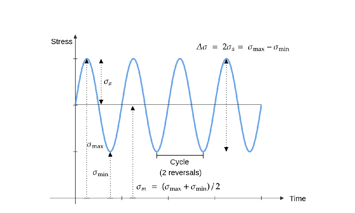 stress_characteristics.png