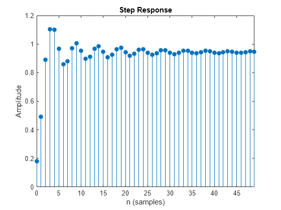 Figure contains an axes object. The axes object with title Step Response, xlabel n (samples), ylabel Amplitude contains an object of type stem.