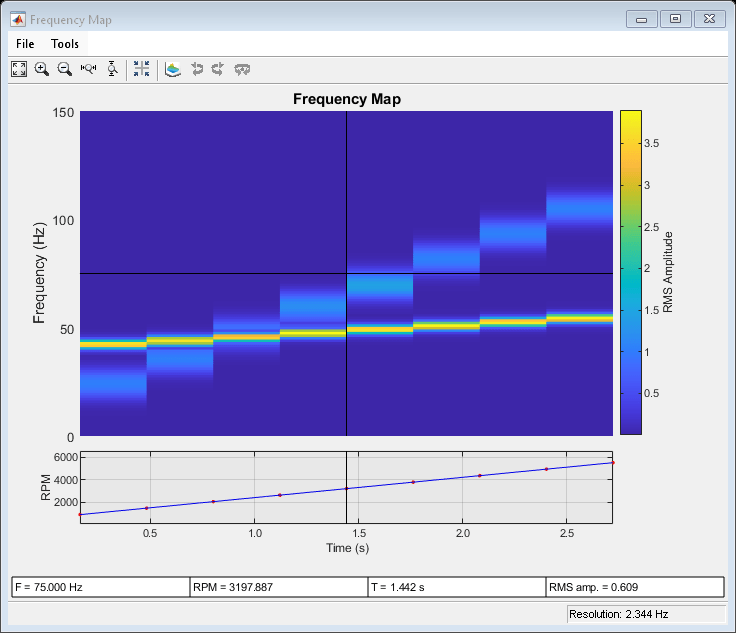 Figure Frequency Map contains objects of type uimenu, uitoolbar, uiflowcontainer.