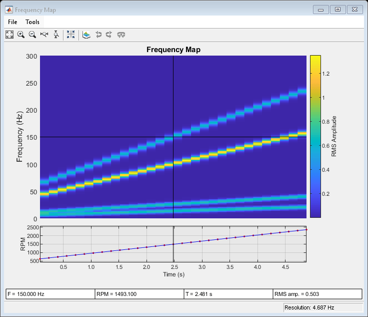 Figure Frequency Map contains objects of type uimenu, uitoolbar, uiflowcontainer.