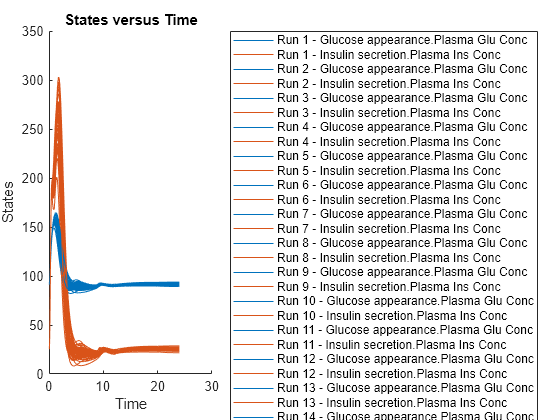 matlab latin hypercube sampling