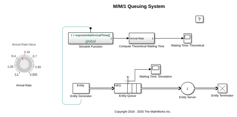 M/M/1 Queuing System