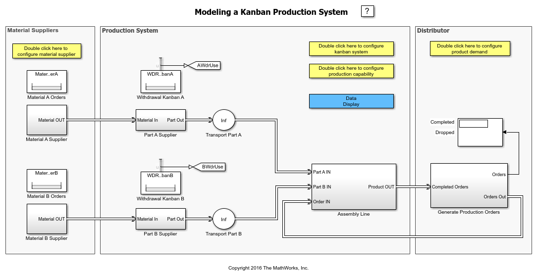 Modeling a Kanban Production System