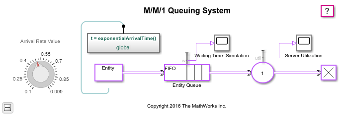 Queuing Theory Tutorial - What is Steady State Condition?