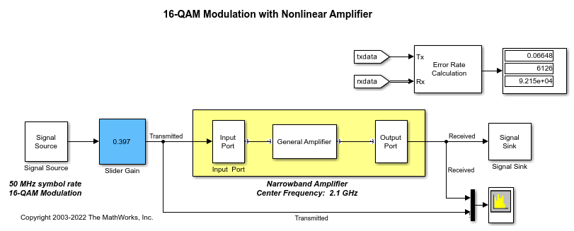 Effect of Nonlinear Amplifier on 16-QAM Modulation