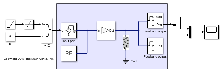 Passband Signal Representation in Circuit Envelope