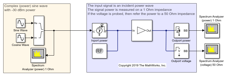 Power Ports and Signal Power Measurement in RF Blockset