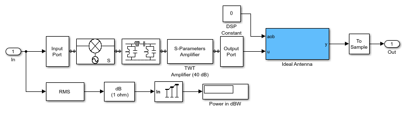 Radar Tracking System