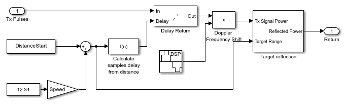 rf toolbox matlab syntax