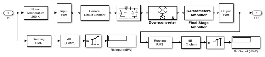 matlab upload s2p file without rf toolbox