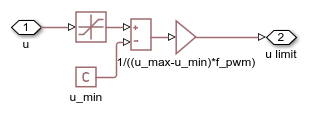 非同期 PWM 電圧源