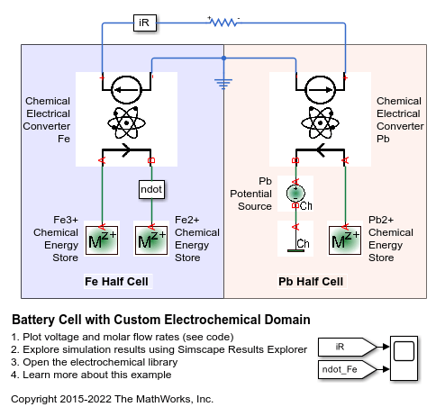 Battery Cell with Custom Electrochemical Domain