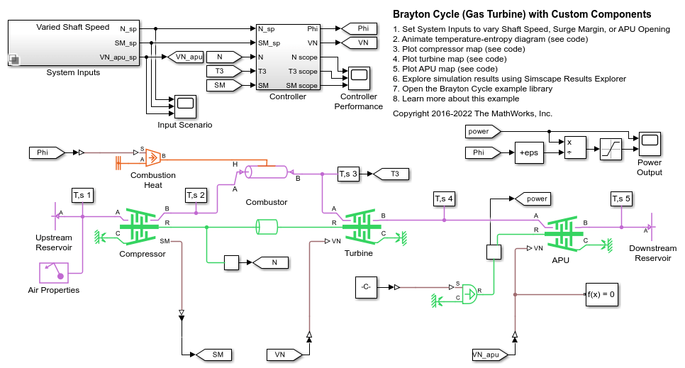 カスタム コンポーネントをもつブレイトン サイクル (ガス タービン)