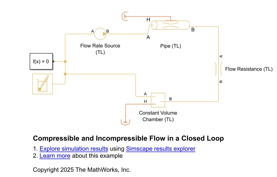 Disable Dynamic Compressibility in Closed-Loop Models