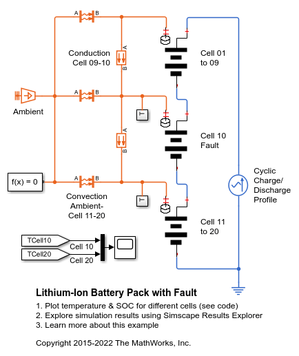 リチウムイオン電池パックと故障