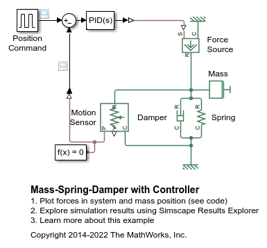 Mass-Spring-Damper with Controller