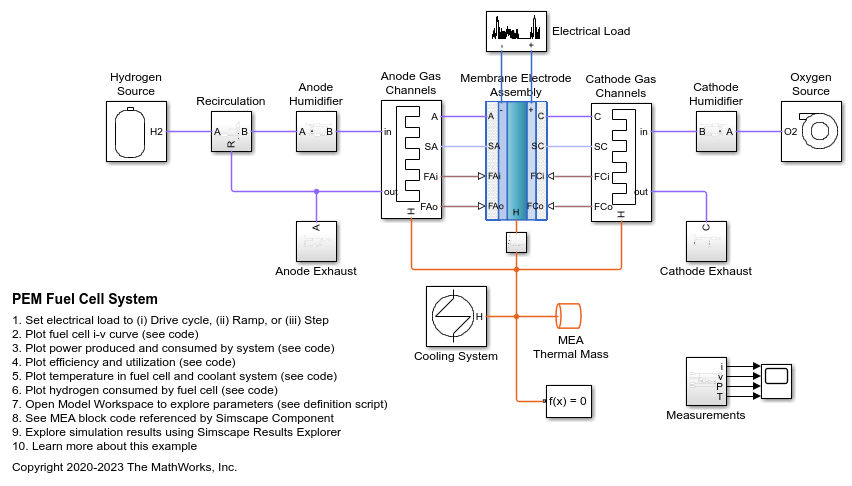 PEM Fuel Cell System