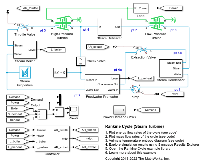 ランキン サイクル (蒸気タービン)