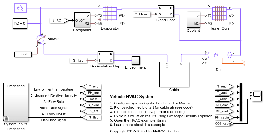 車両 HVAC システム