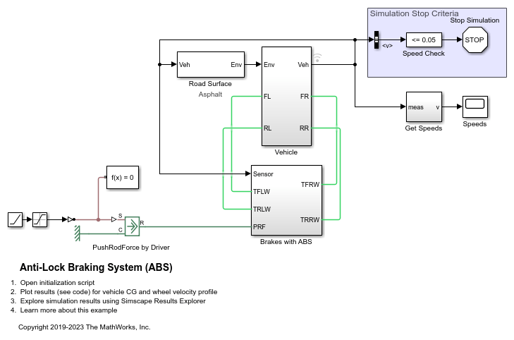 Anti-Lock Braking System (ABS)