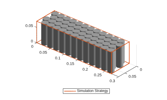 Figure contains an object of type simscape.battery.builder.batterychart.