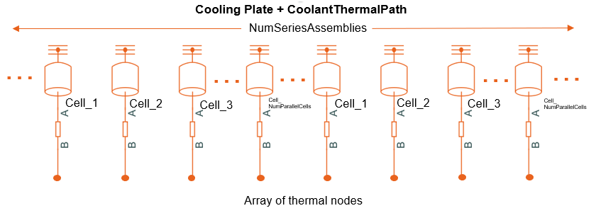 Build Model of Battery Module with Thermal Effects