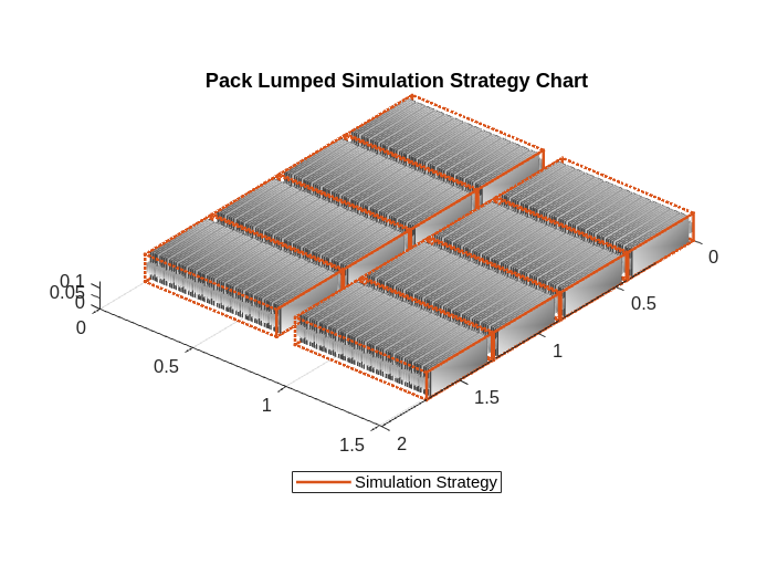 Build Detailed Model of Battery Pack from Pouch Cells