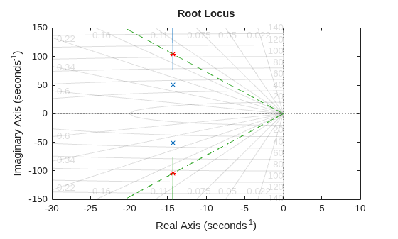 MATLAB figure