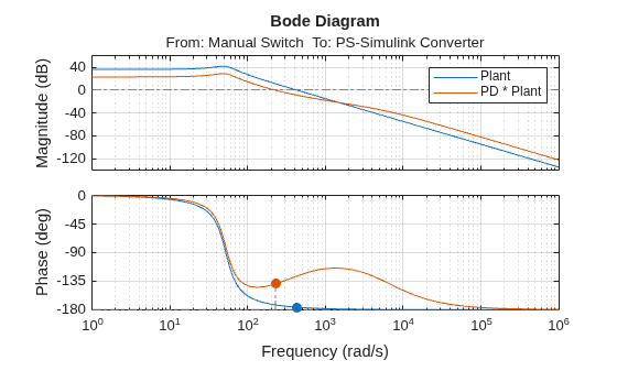 MATLAB figure